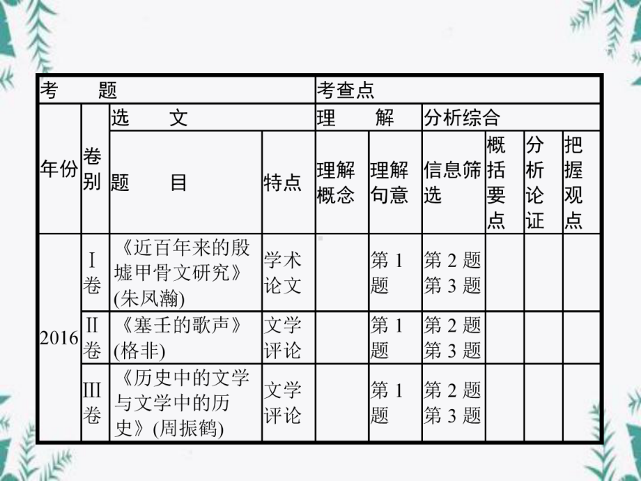 (课标版)2020版高考语文一轮复习第一部分现代文阅读(打包5套)-(共5份打包)精选教学课件.pptx_第3页