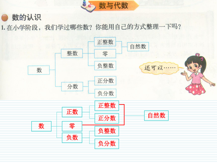 20212019年北师大版六下数学专题1数与代数1数的认识(优秀)课件.ppt_第3页