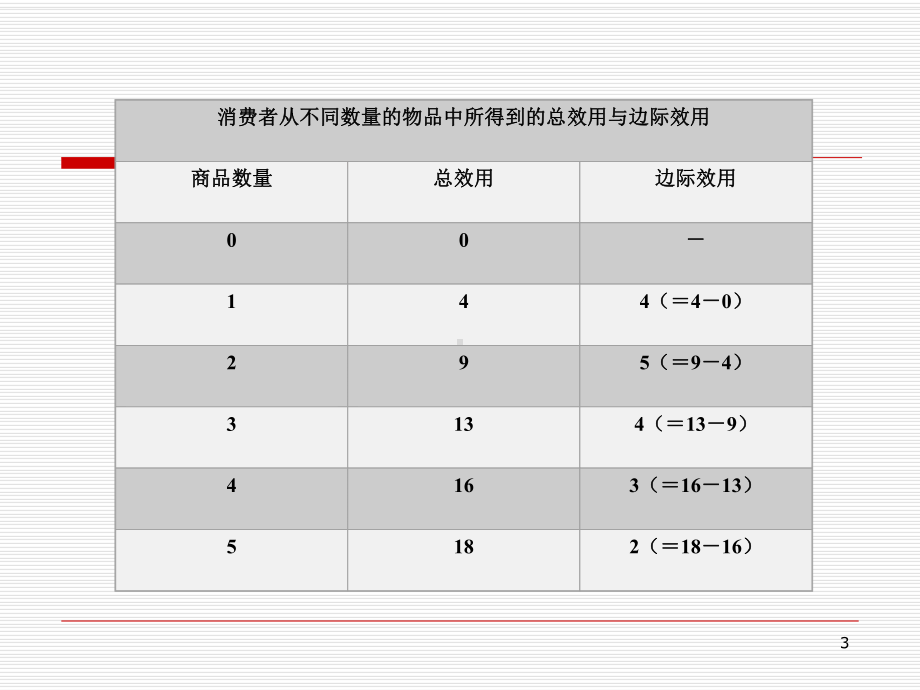 第3讲消费者行为分析教学课件.ppt_第3页