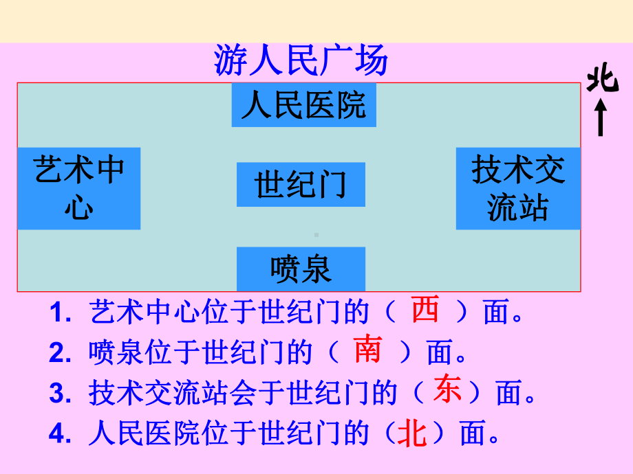 (苏教版)二年级数学下册课件认识8个方向.ppt_第2页