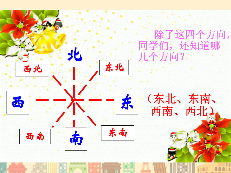 (苏教版)二年级数学下册课件认识8个方向.ppt_第3页