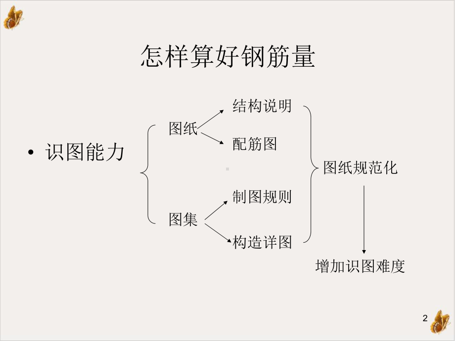 钢筋平法讲解教学课件.pptx_第2页