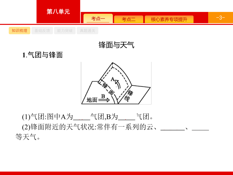 2021届广西高考地理导学一轮复习课件：第三章-第3讲-常见天气系统-.pptx_第3页