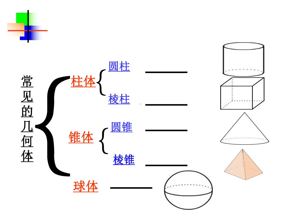 (课件)《图形认识初步》复习.ppt_第2页