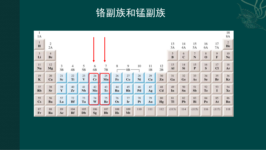 2020届高考微专题-拓展铬副族和锰副族课件.ppt_第2页