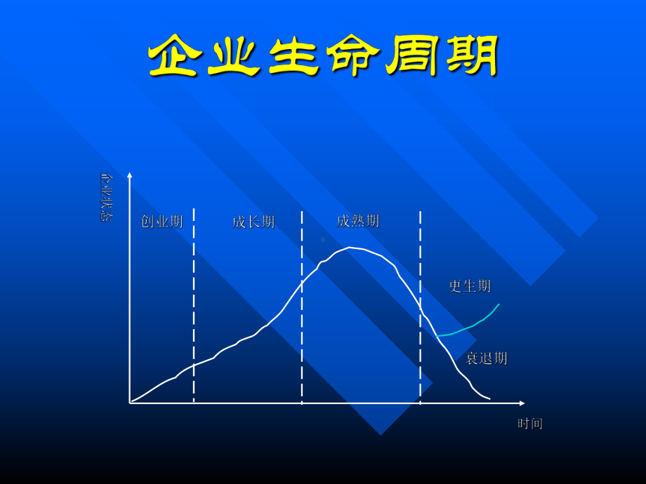 非财务人员财务管理培训教材实用教学课件.ppt_第2页