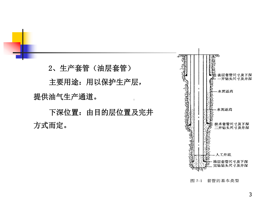 第七章固井与完井教学课件.ppt_第3页