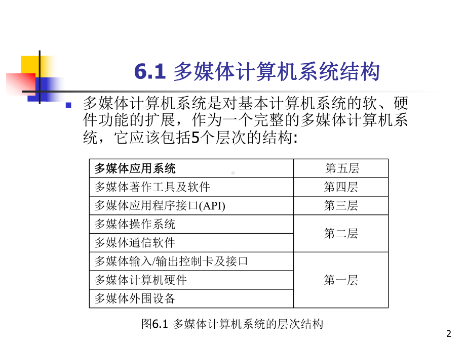 第6章-多媒体系统结构--多媒体-技术-教学课件.ppt_第2页