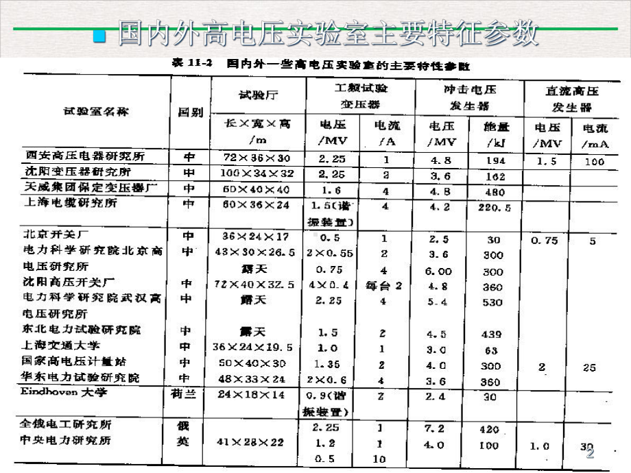 高电压实验理论优质精选教学课件.ppt_第2页