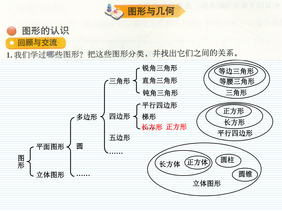 20212019年北师大版六下数学专题2图形与几何1图形的认识(优秀)课件.ppt_第2页