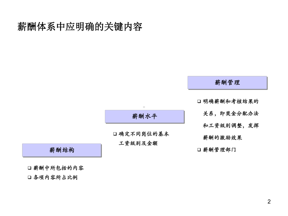 薪酬体系设计思路概论教学课件.ppt_第2页