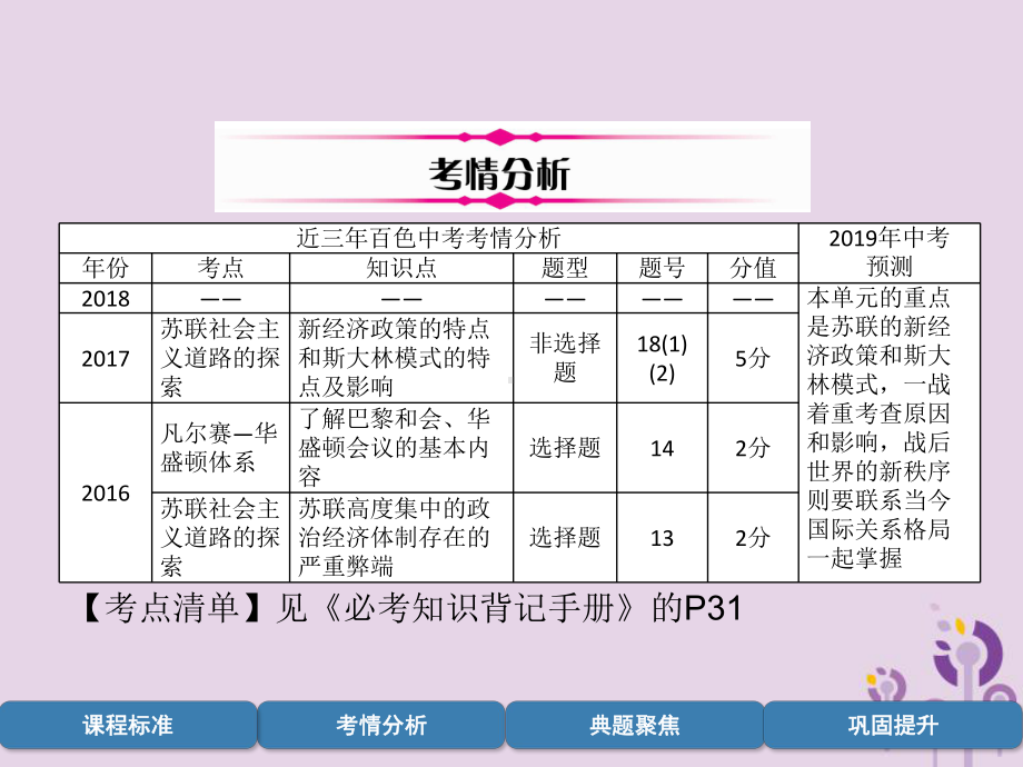 (百色专版)2019届中考历史总复习第一编教材过关模块5世界现代史第22单元第1次世界大战和战后初期课件.ppt_第3页