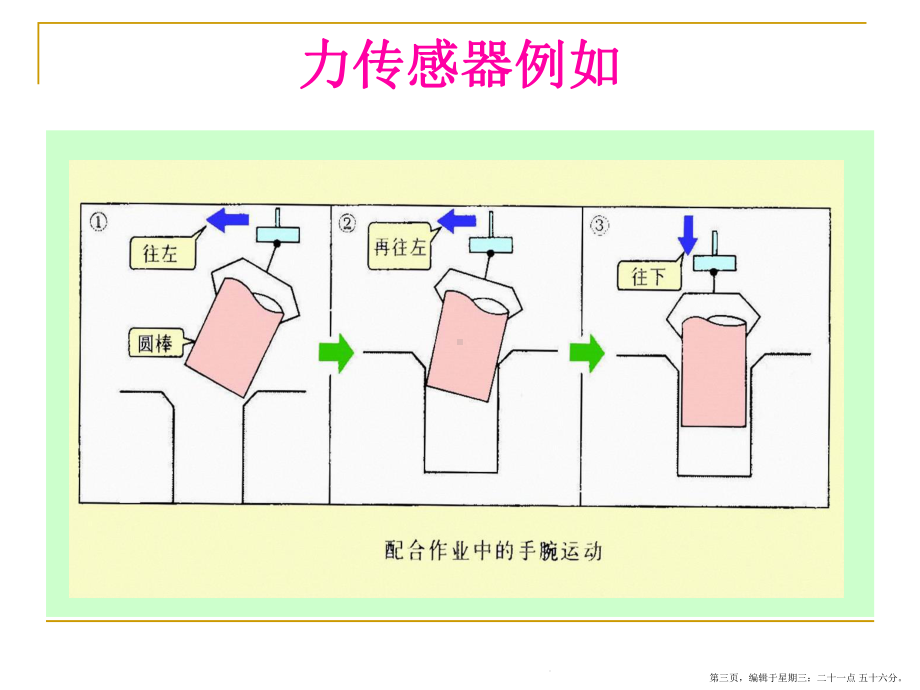 项目力学传感器及其应用教学课件.ppt_第3页