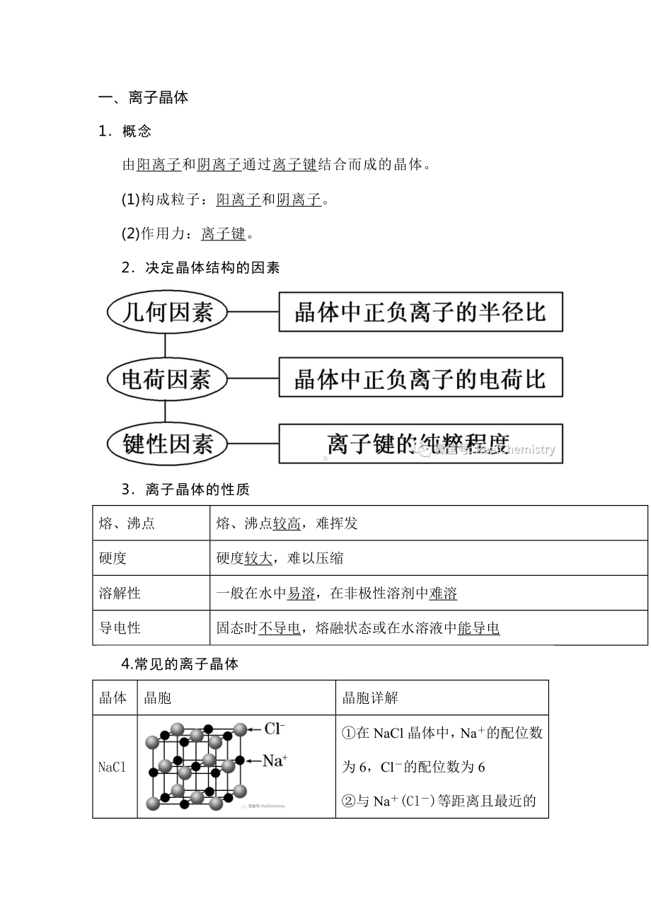 高考化学复习专题之离子晶体知识点总结.docx_第1页