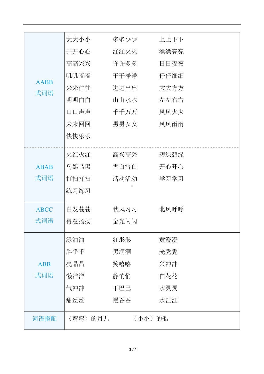 部编版语文一年级上册 语基要素梳理-词语.docx_第3页