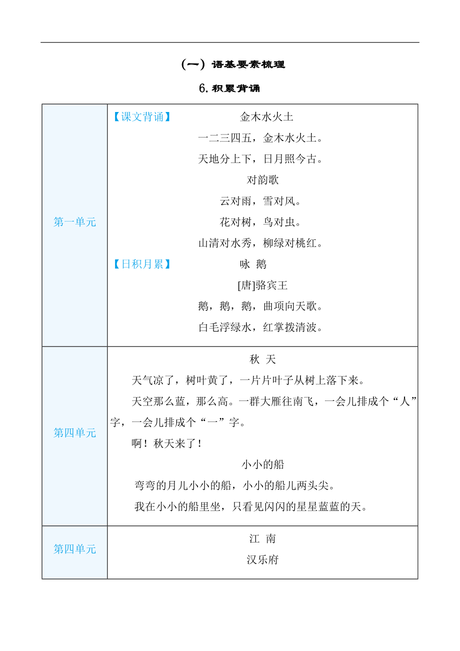 部编版语文一年级上册 语基要素梳理-积累背诵.docx_第1页