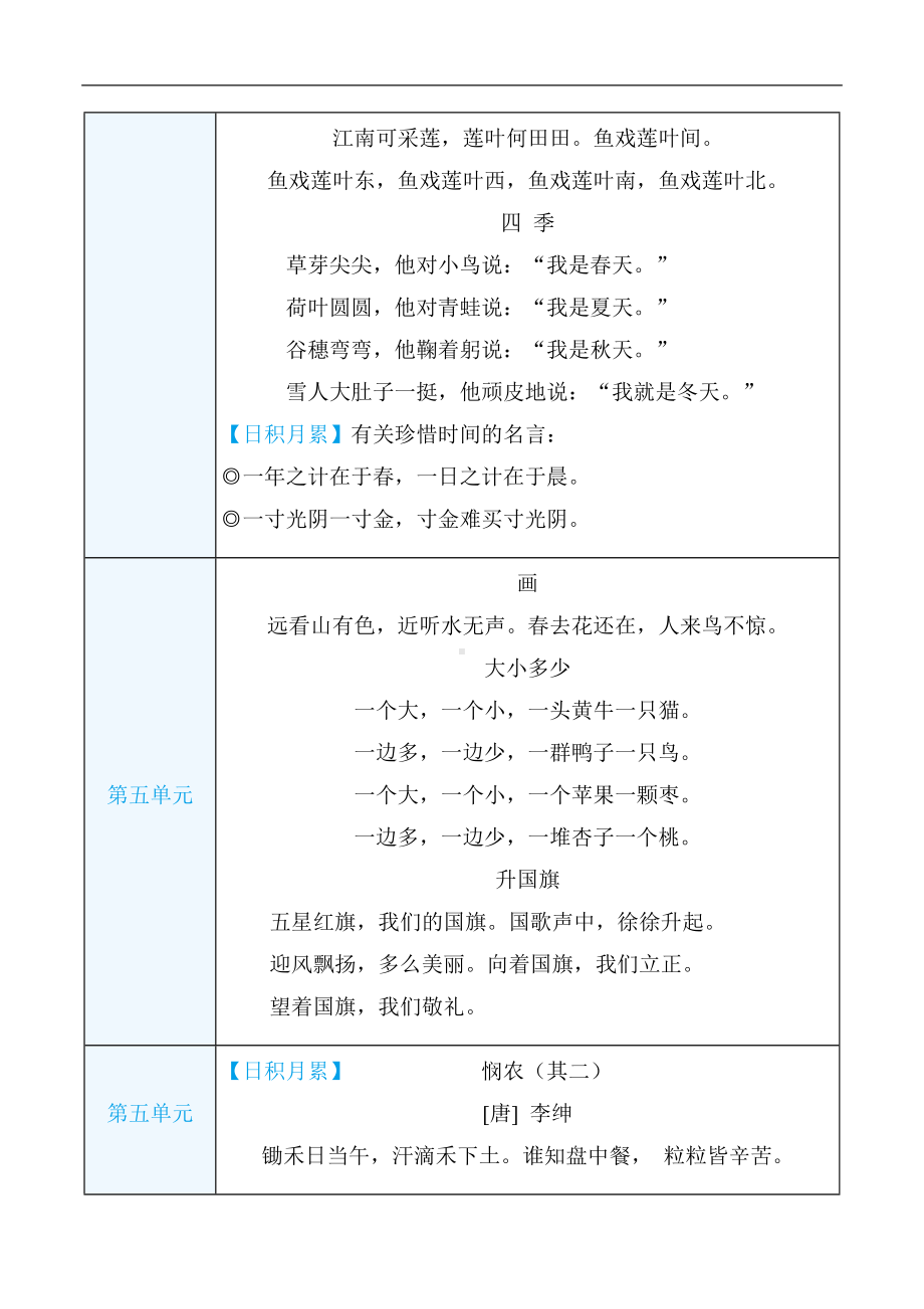 部编版语文一年级上册 语基要素梳理-积累背诵.docx_第2页