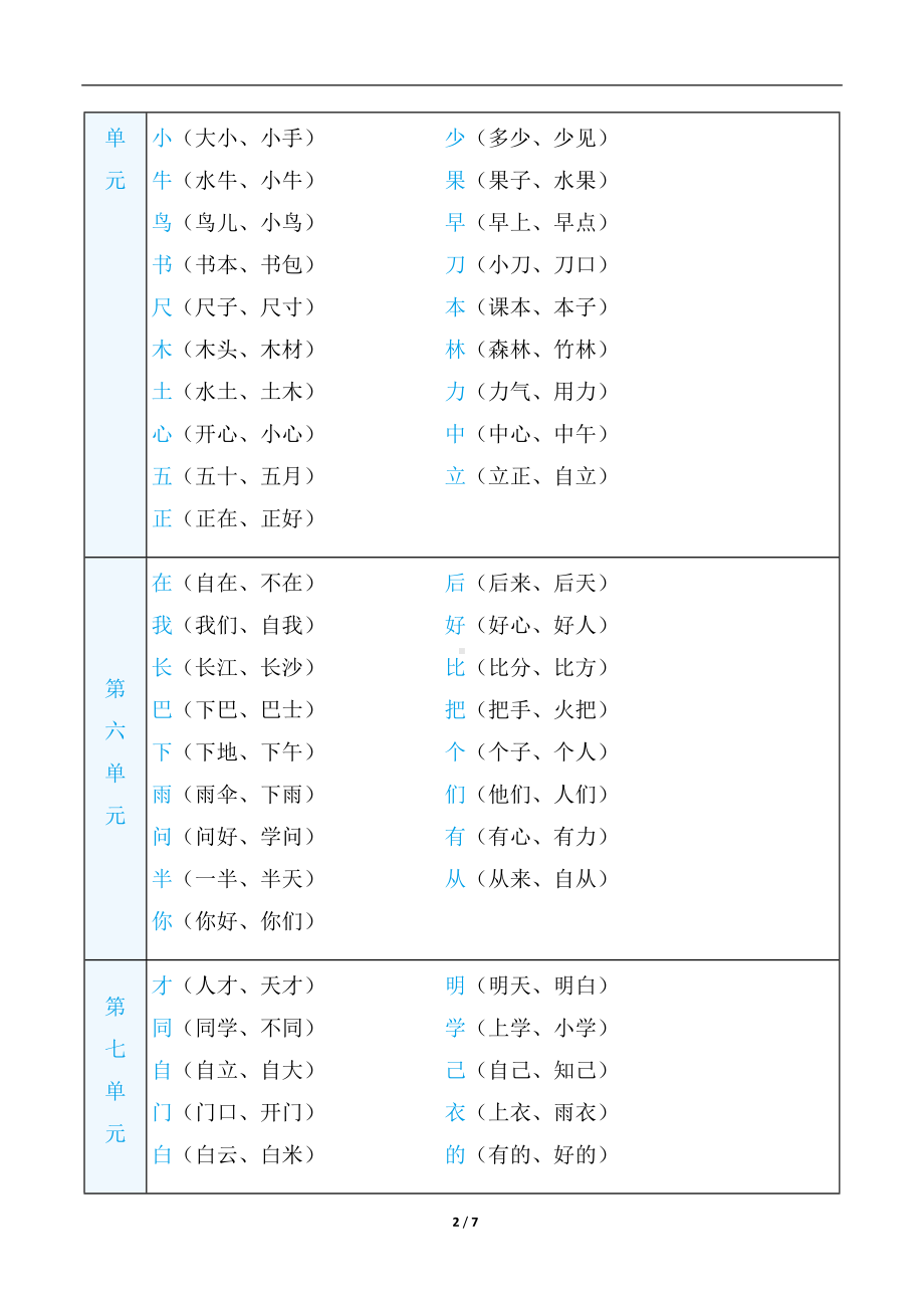 部编版语文一年级上册 语基要素梳理-字形.docx_第2页