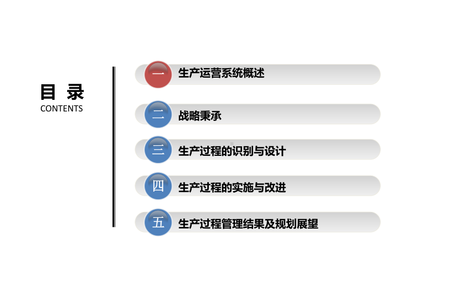 2020年全国质量奖现场汇报材料-生产过程及结课件.pptx_第2页