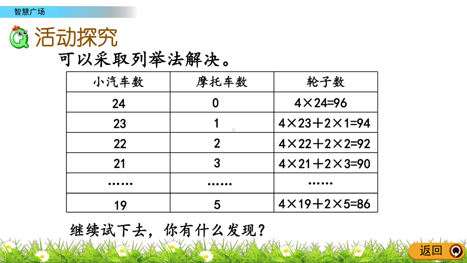 2022年青岛版小学数学《智慧广场》课件(五四制).pptx_第3页