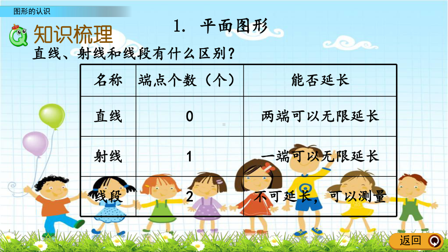 2022年北师大版小学数学《总复习图形的认识》课件.pptx_第3页