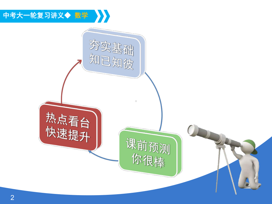 《中考大一轮数学复习》课件-课时12-平面直角坐标系与函数的概念-省一等奖课件.ppt_第2页