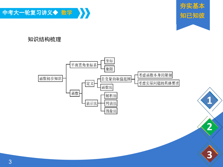 《中考大一轮数学复习》课件-课时12-平面直角坐标系与函数的概念-省一等奖课件.ppt_第3页