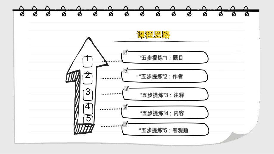 “差异阅读法”诗歌鉴赏五步快速阅读法课件.pptx_第3页