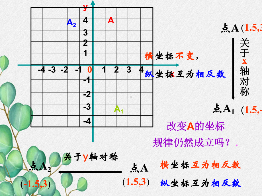 2022年浙教初中数学八上《坐标平面内图形的轴对称和平移》课件.ppt_第3页