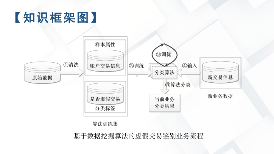 《Python金融数据挖掘》-课件第15章.pptx_第2页