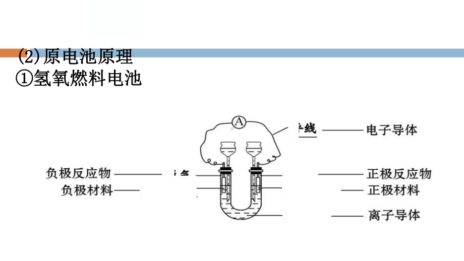 《化学反应与能量转化》化学键化学反应规律(第2课时)课件.pptx_第3页