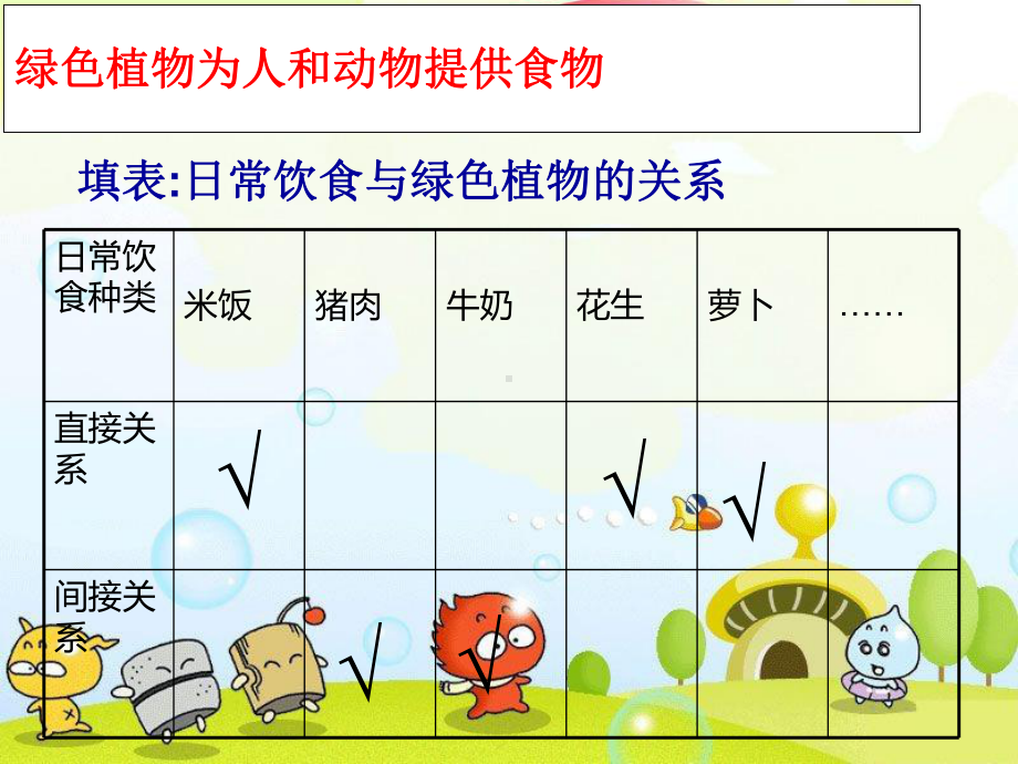 2022年济南初中生物七上《绿色植物在生物圈中的作用》公开课课件.ppt_第3页