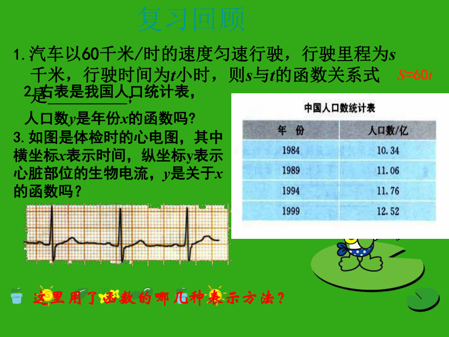 《函数的图像》课件-(公开课获奖)2022年青岛版-2.ppt_第2页