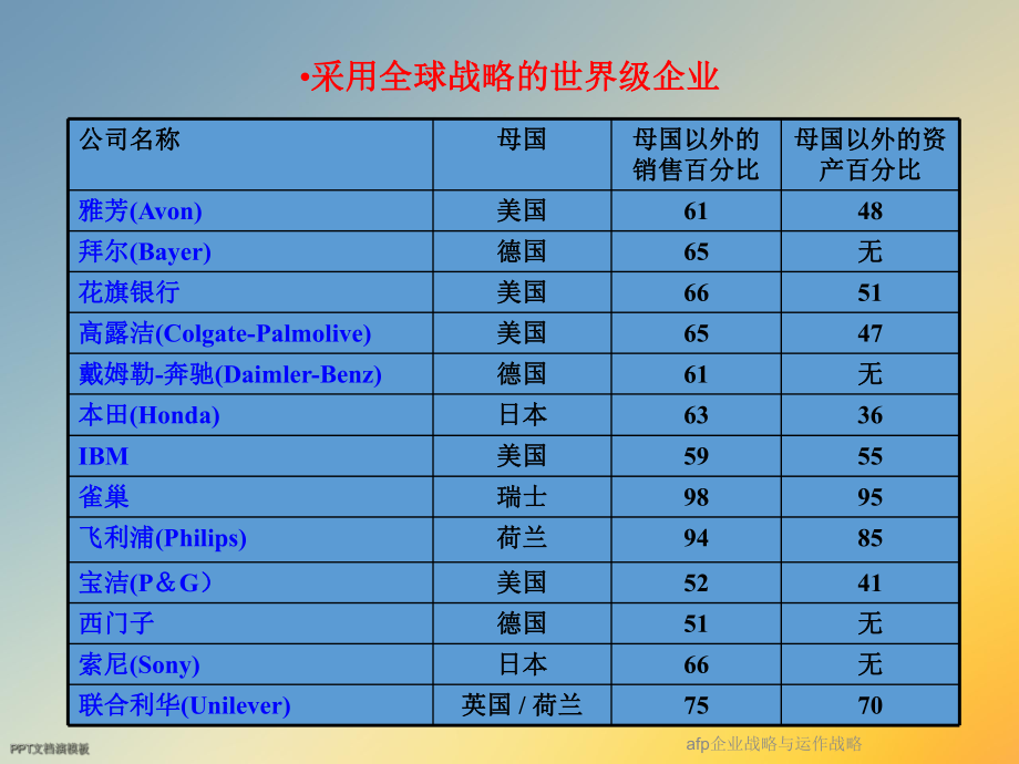 afp企业战略与运作战略课件.ppt_第3页