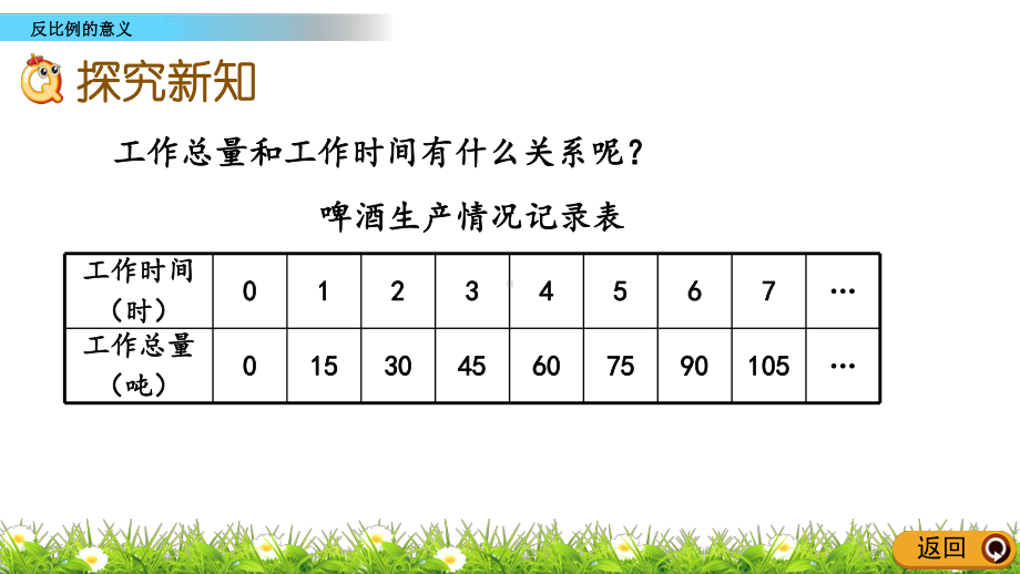 2022年青岛版小学数学《反比例的意义》课件(五四制).pptx_第3页