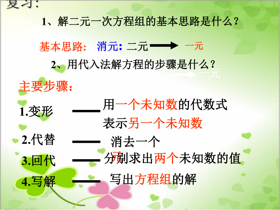 2022年浙教初中数学七下《解二元一次方程组》课件6.ppt_第2页