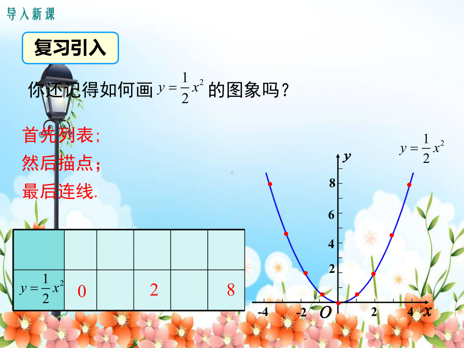 2022年数学九下《二次函数y=axa＜的图象与性质》课件(新湘教版).ppt_第2页