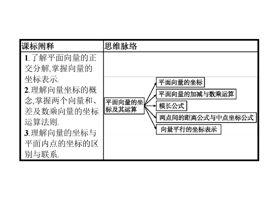 《向量基本定理与向量的坐标》平面向量初步(平面向量的坐标及其运算)课件.pptx_第2页