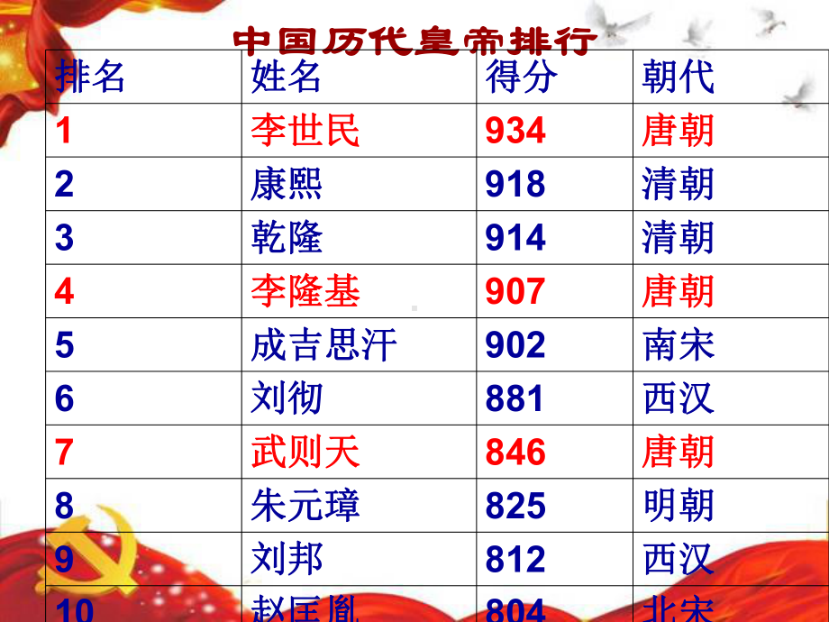 《从“贞观之治”到“开元盛世”-》课件-2022年部编版历史.ppt_第1页