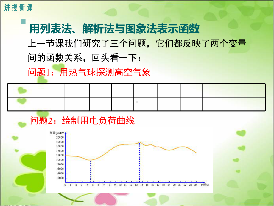 2022年数学八下《函数的表示法课件》课件(新湘教版).ppt_第3页