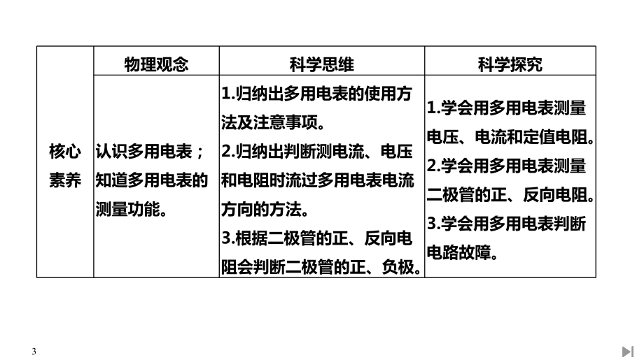 《实验练习使用多用电表》内容完整课件.pptx_第3页