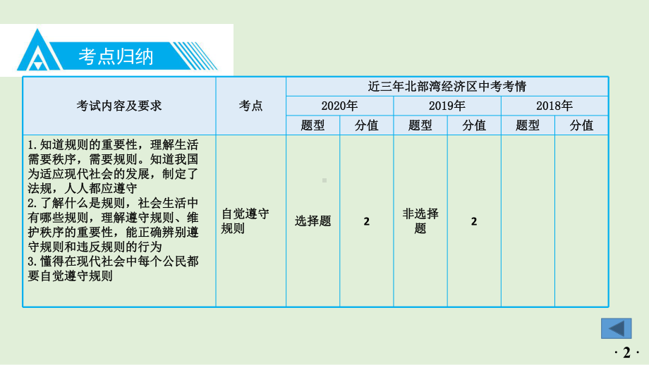 2021年部编版道德与法治中考专题复习八年级上册第二单元第三课--社会生活离不开规则课件.pptx_第3页