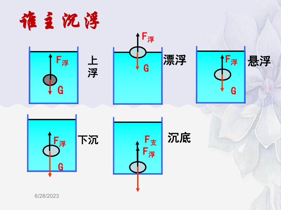 2022年鲁科版物理八下《浮力的利用》课件(公开课).ppt_第2页