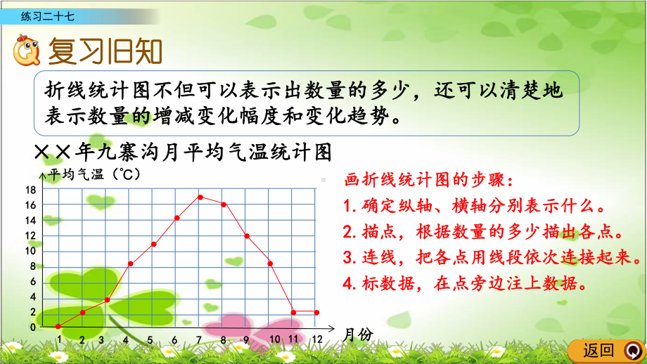 2022年西师大版数学五下《练习二十七》课件.pptx_第2页