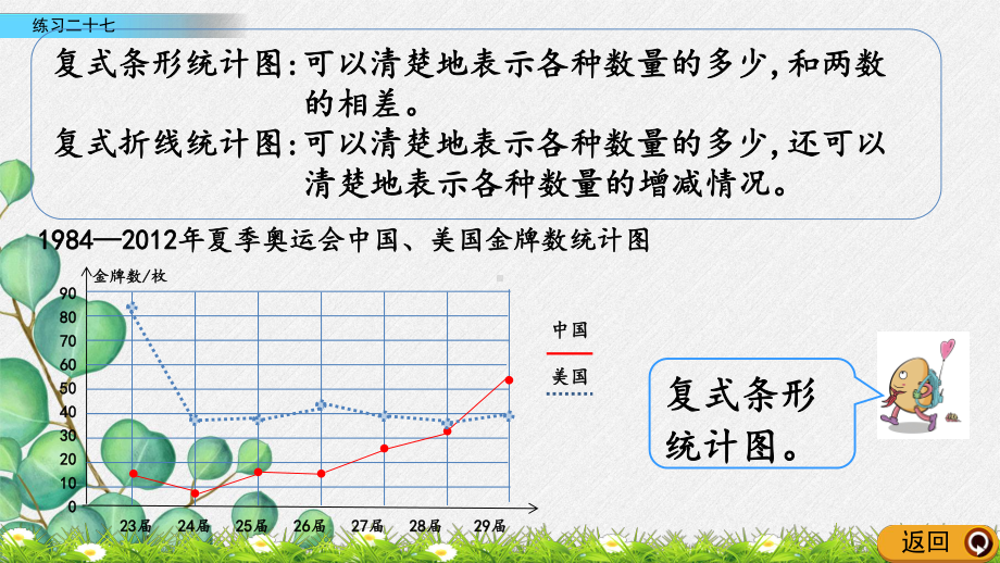 2022年西师大版数学五下《练习二十七》课件.pptx_第3页