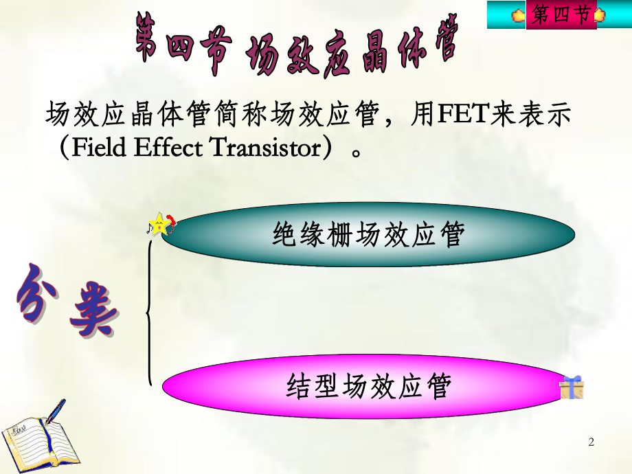 《场效应晶体》课件.ppt_第2页