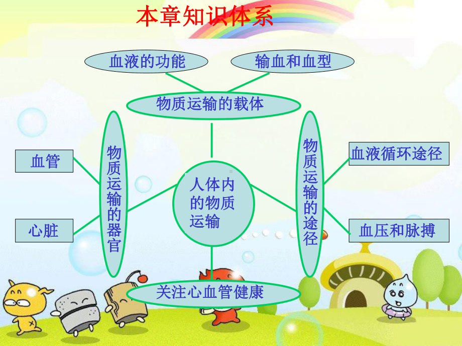 2022年济南初中生物七下《物质运输的载体》公开课课件4.ppt_第1页