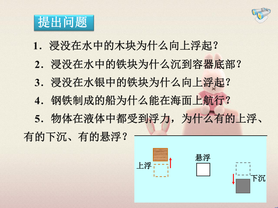 2022版《物体的浮沉条件及应用》课件-(特等奖)人教版物理-4.ppt_第2页