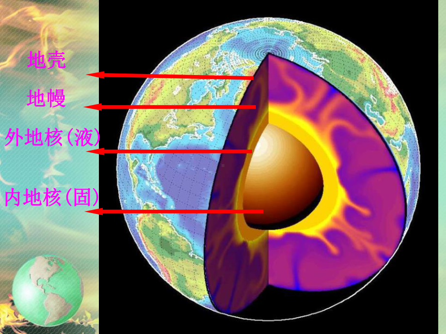 《地球的内部构造》不平静的地球-实用课件4.pptx_第2页