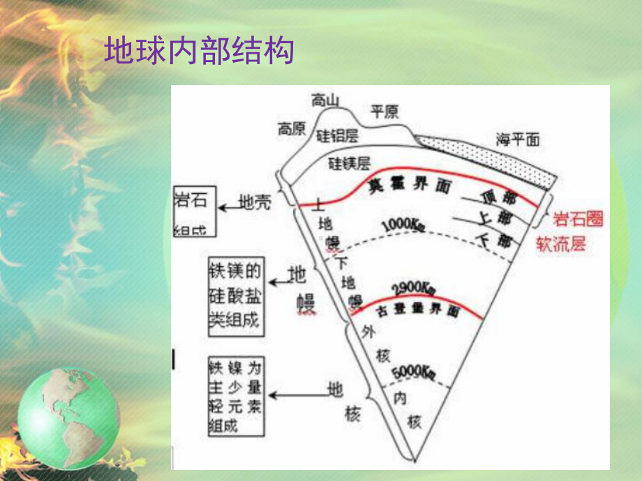 《地球的内部构造》不平静的地球-实用课件4.pptx_第3页